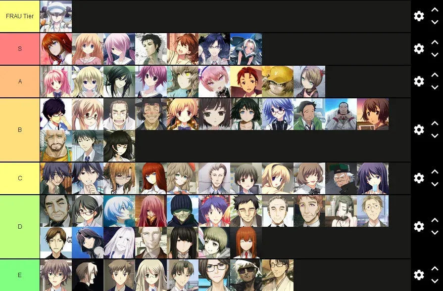 Anime Adventures Tier List: Check Out Best Heroes in Each Tier